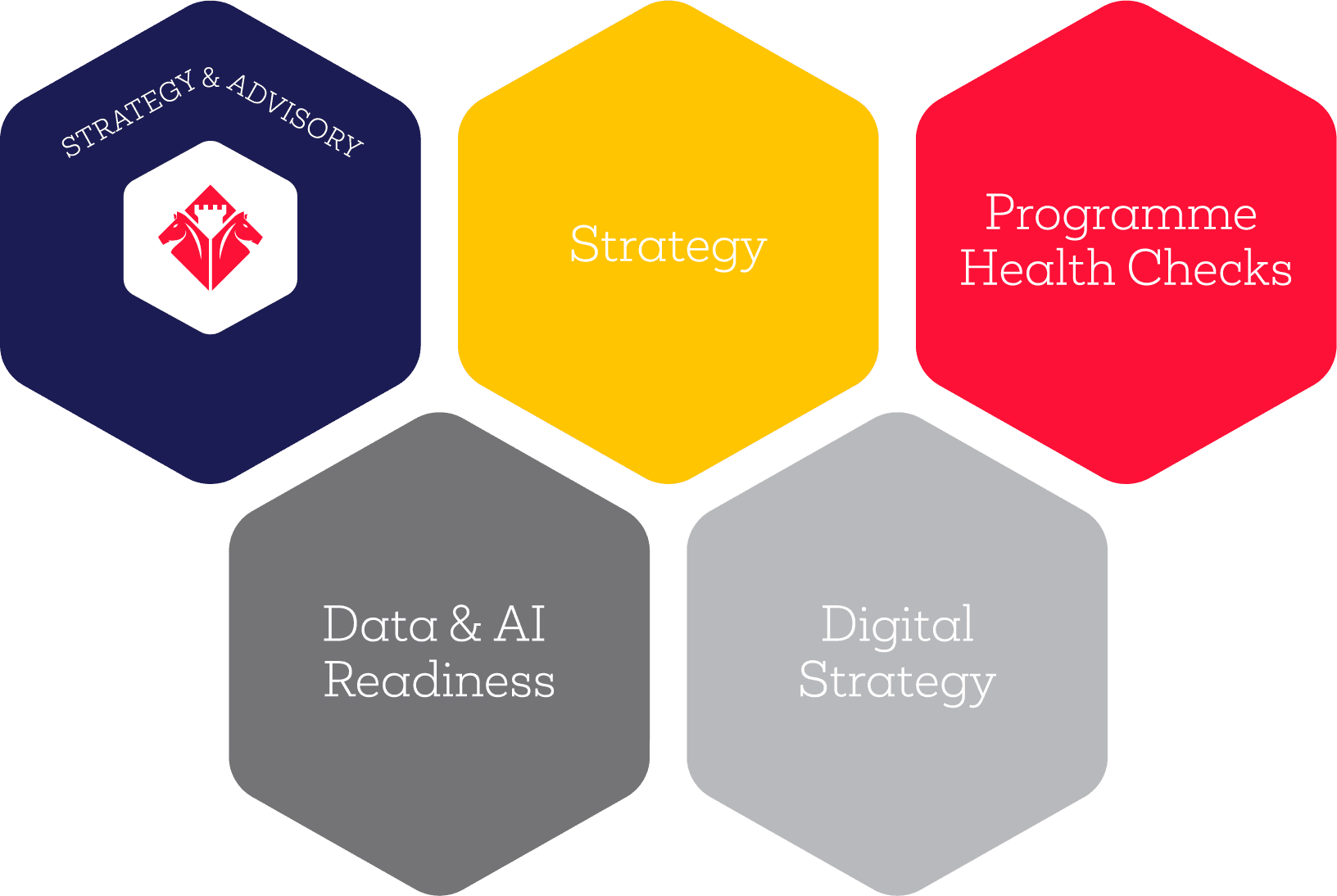 Siena Consulting -Services Strategy and Advisory Inforgraphic - All Items