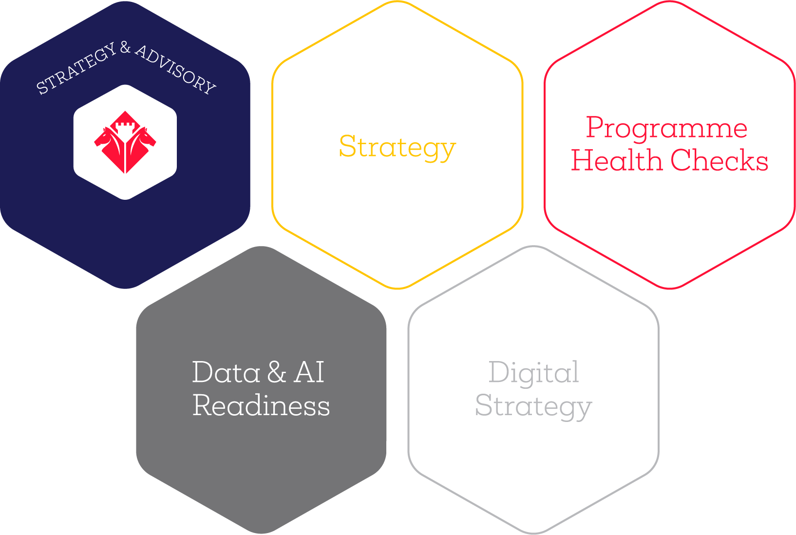 Siena Consulting -Services Strategy and Advisory Inforgraphic - Data and AI Readiness