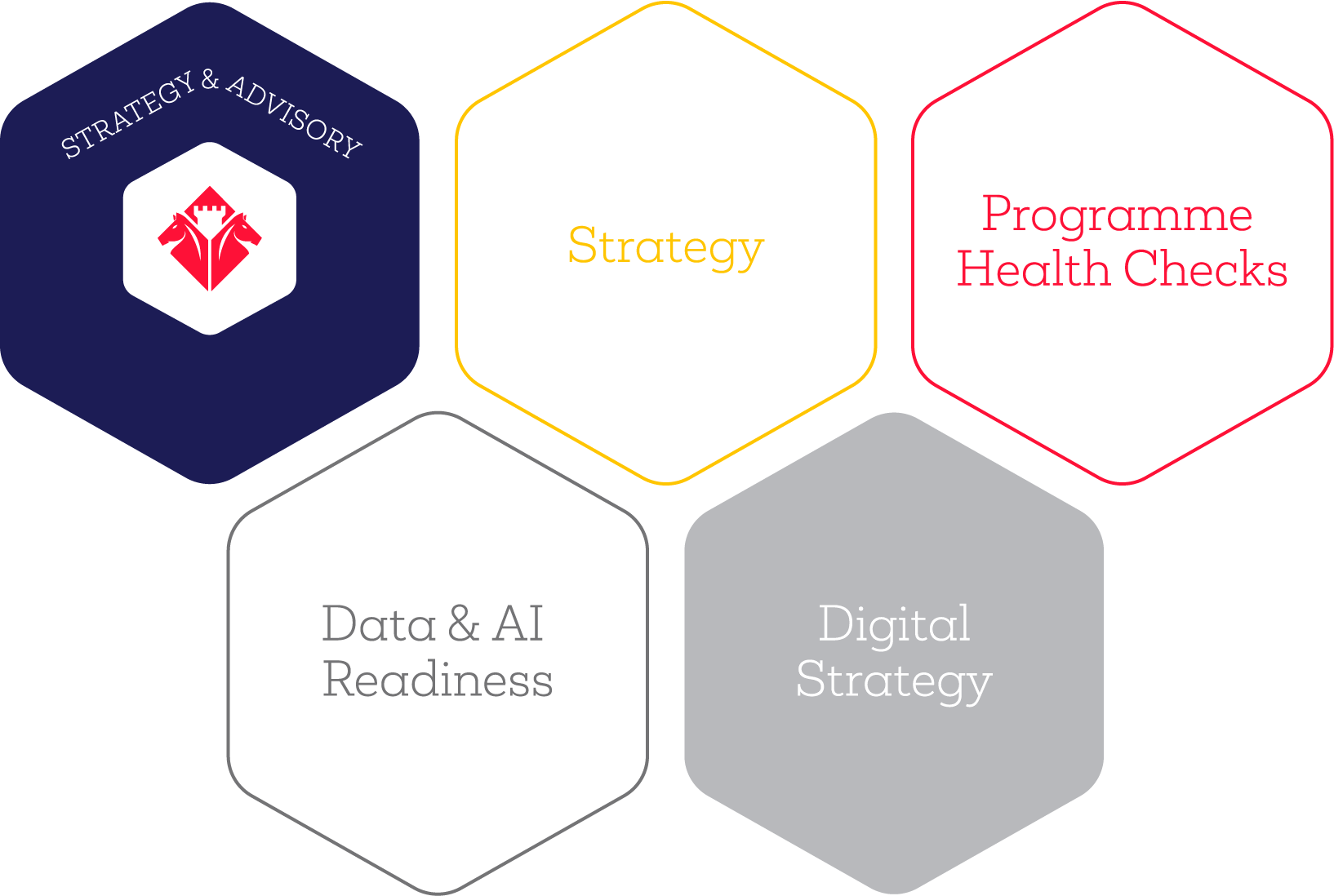 Siena Consulting -Services Strategy and Advisory Inforgraphic - Digital Strategy