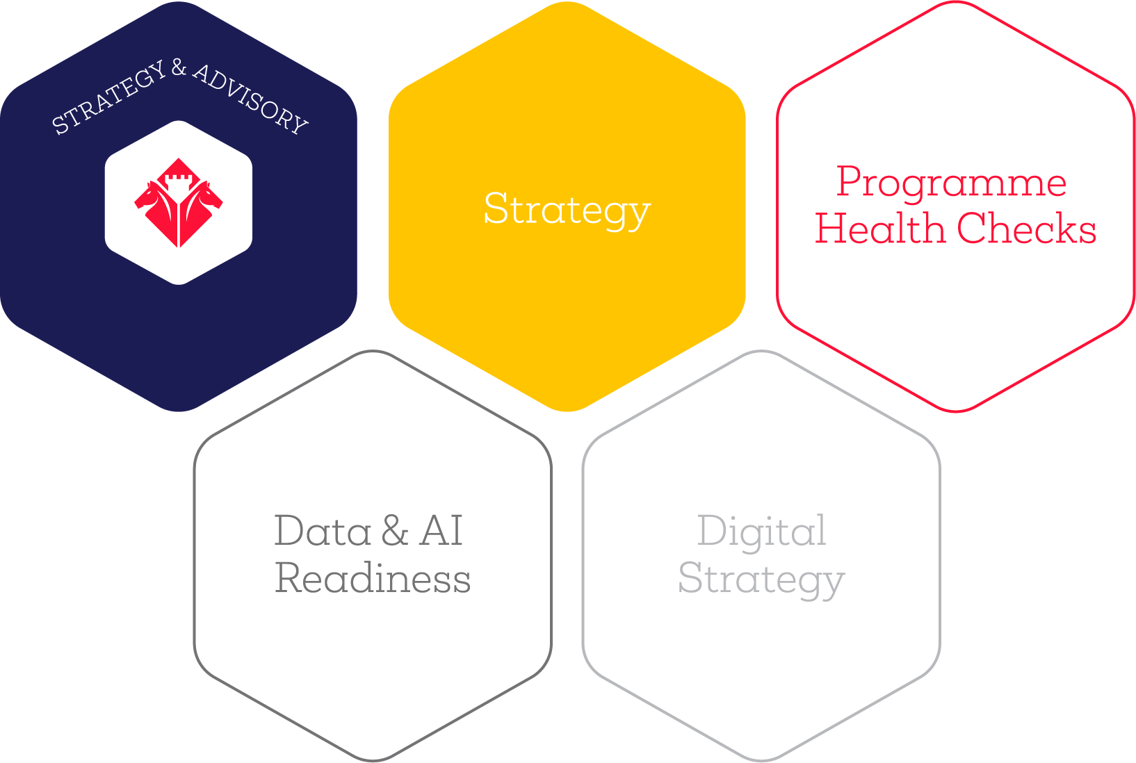 Siena Consulting -Services Strategy and Advisory Inforgraphic - Strategy